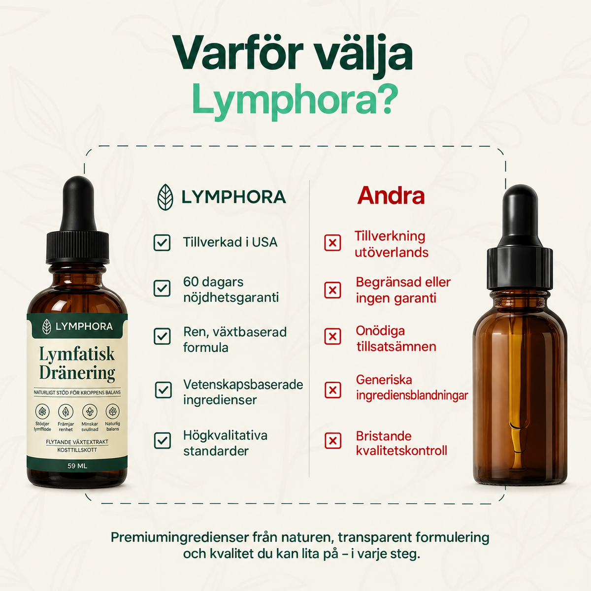 LYMPHORA™ Lymfatisk Dränering – Droppar
